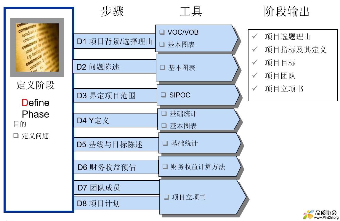 6σ项目陈述.png