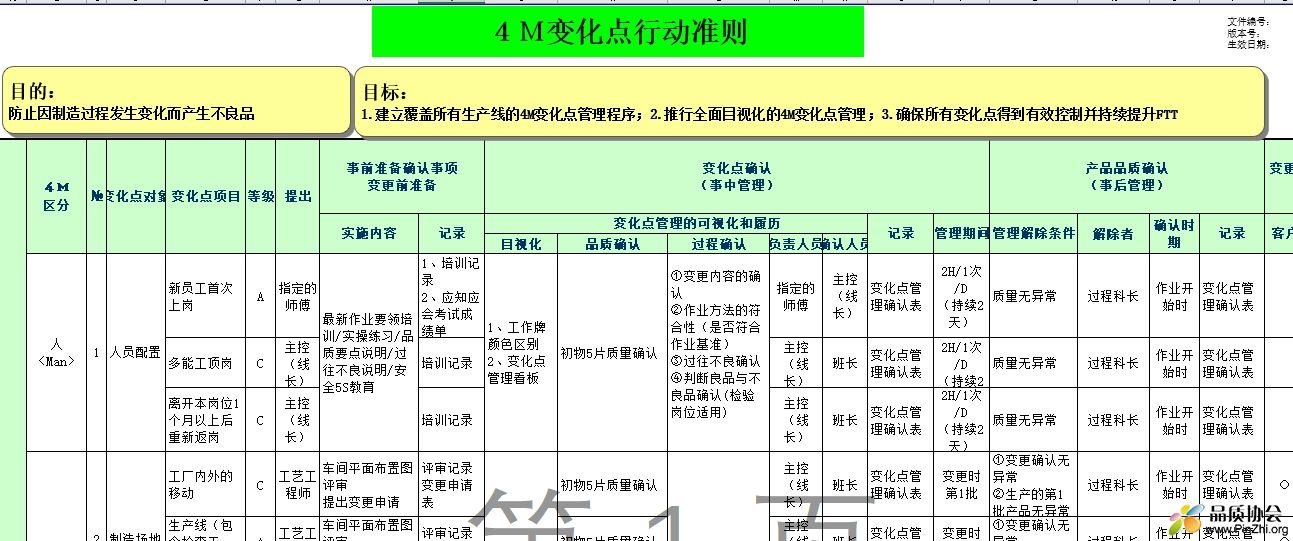 4M变化点管理基本准则.png