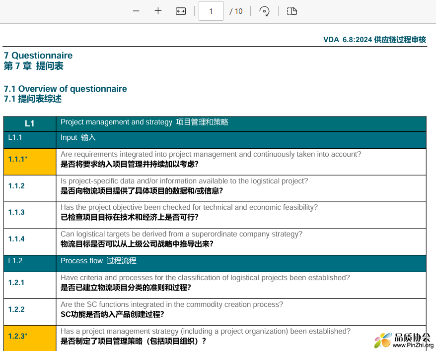 VDA 6.8-2024供应链过程审核