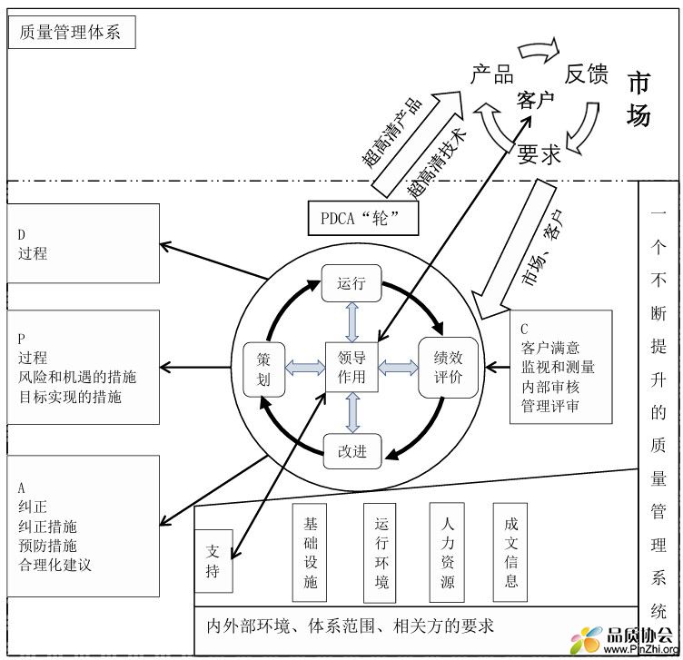 质量体系思维导图