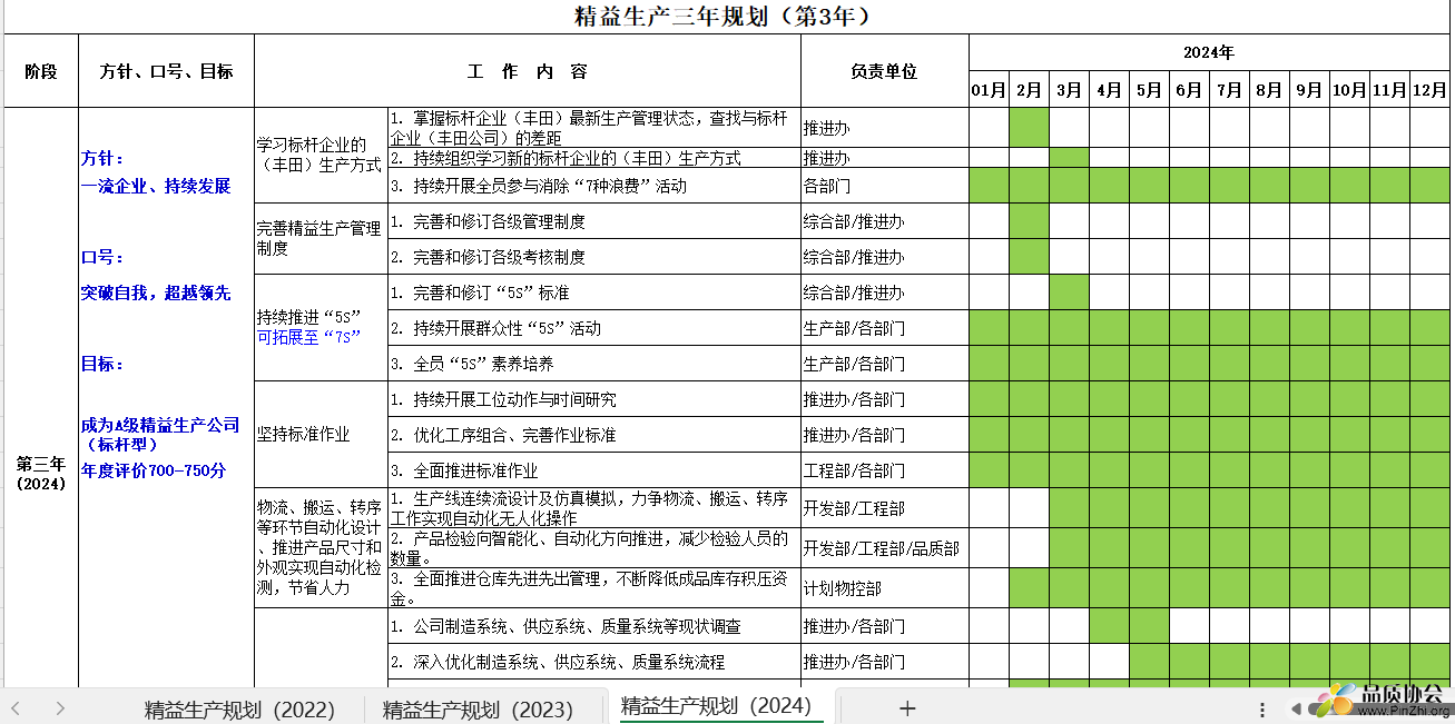 精益生产三年规划(签字版)