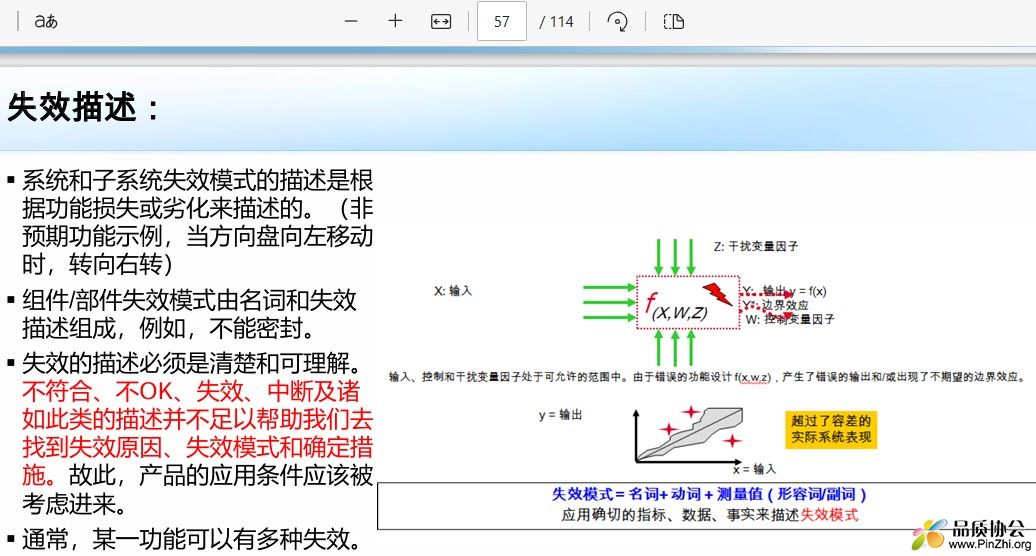 失效描述