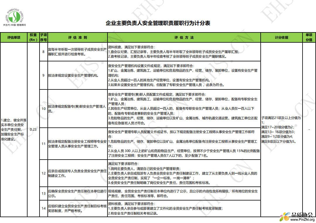 EHS职责2.jpg