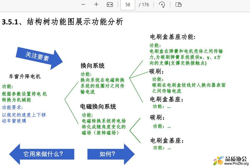 课程大纲AIAG VDAI FMEA手册 教材讲义