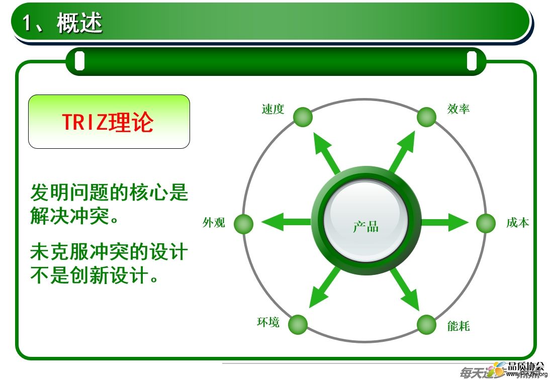TRIZ(发明问题解决理论）.png