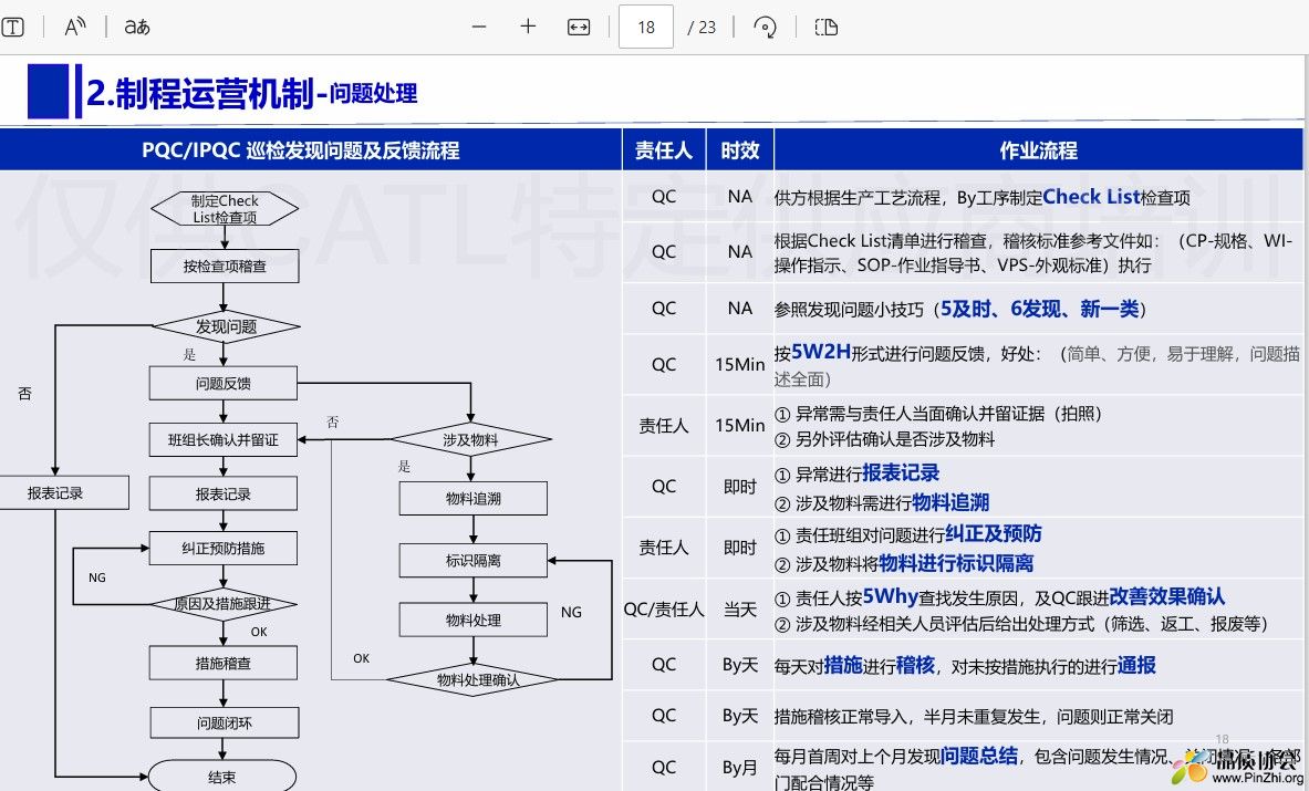 PQC IPQC 巡检发现问题及反馈流程