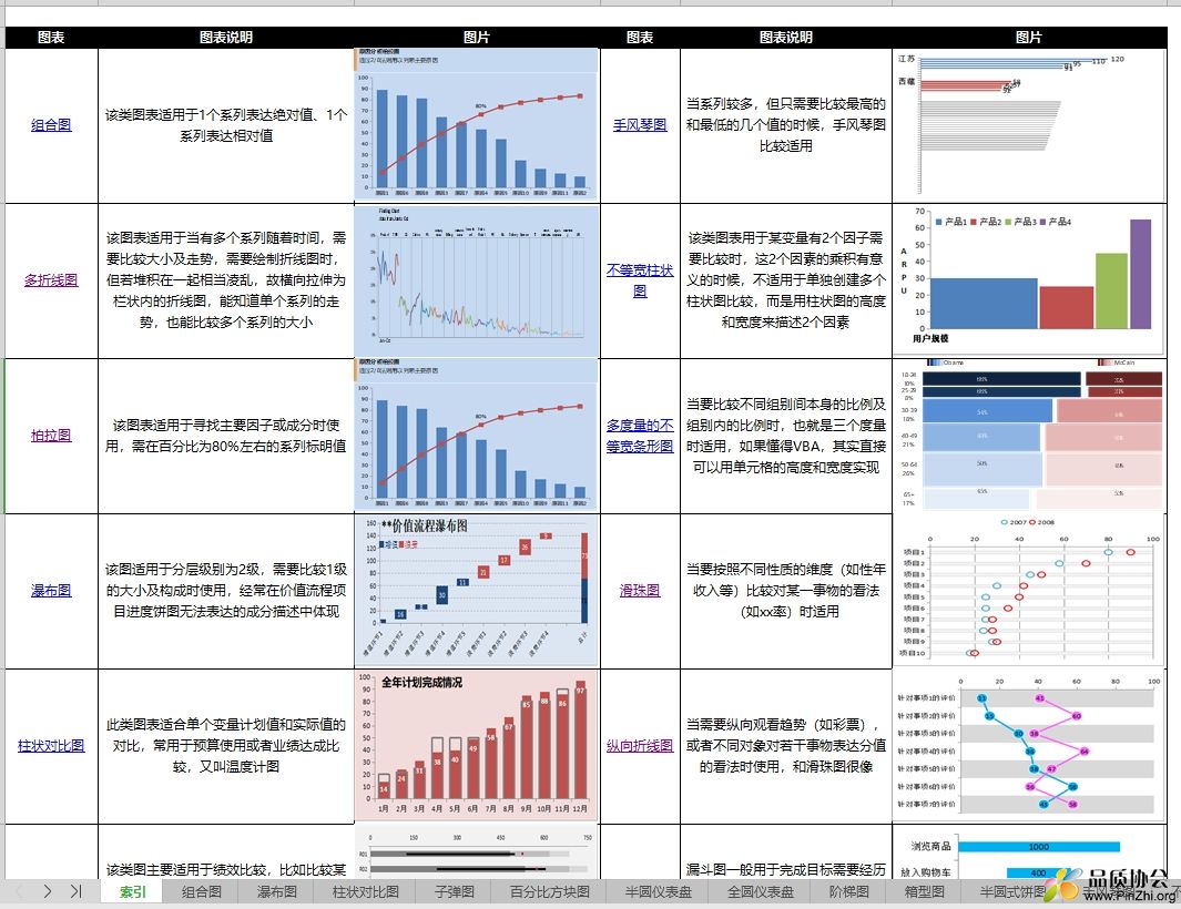 23个超优秀EXCEL图表模板