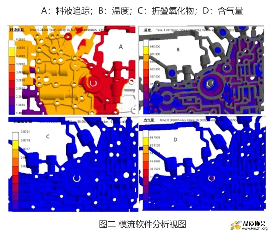 模流软件分析视图