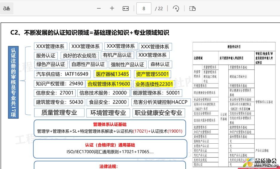 不断发展的认证知识领域=基础理论知识+专业领域知识