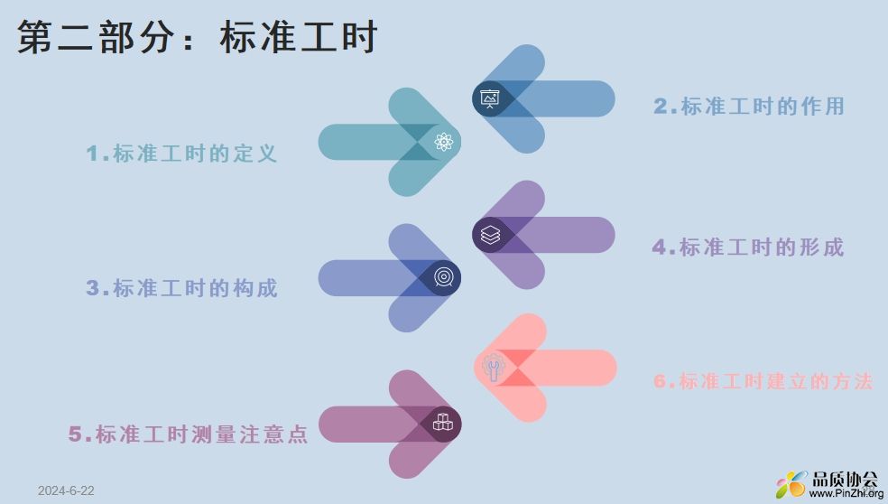 标准工时.png