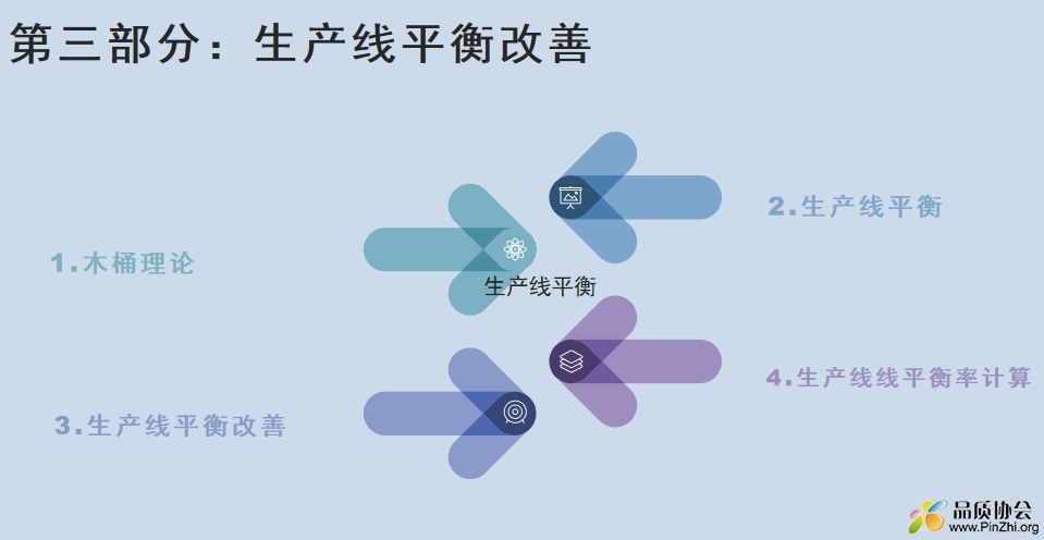 生产线平衡改善.png