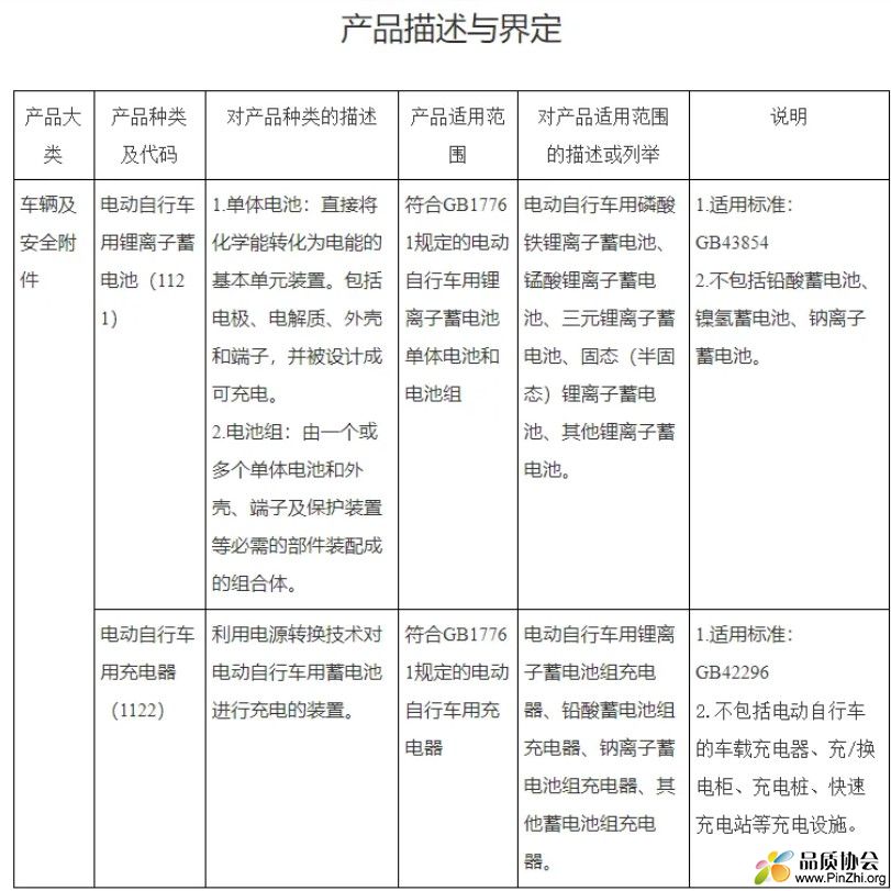 电动自行车用锂离子蓄电池、充电器开始实施强制性产品认证