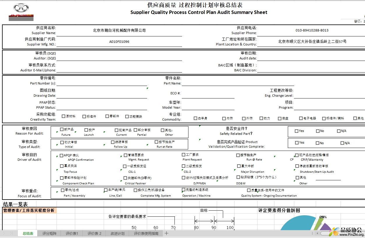 总结表