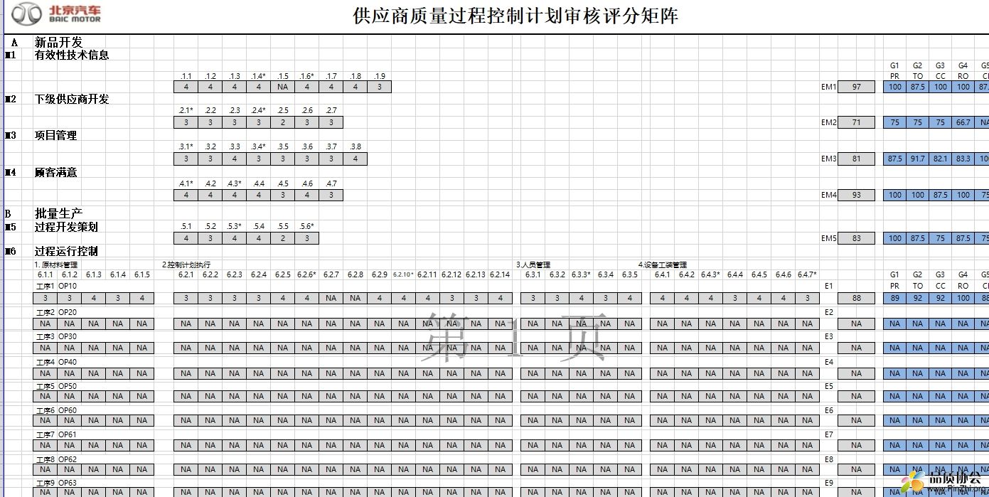 评分矩阵表