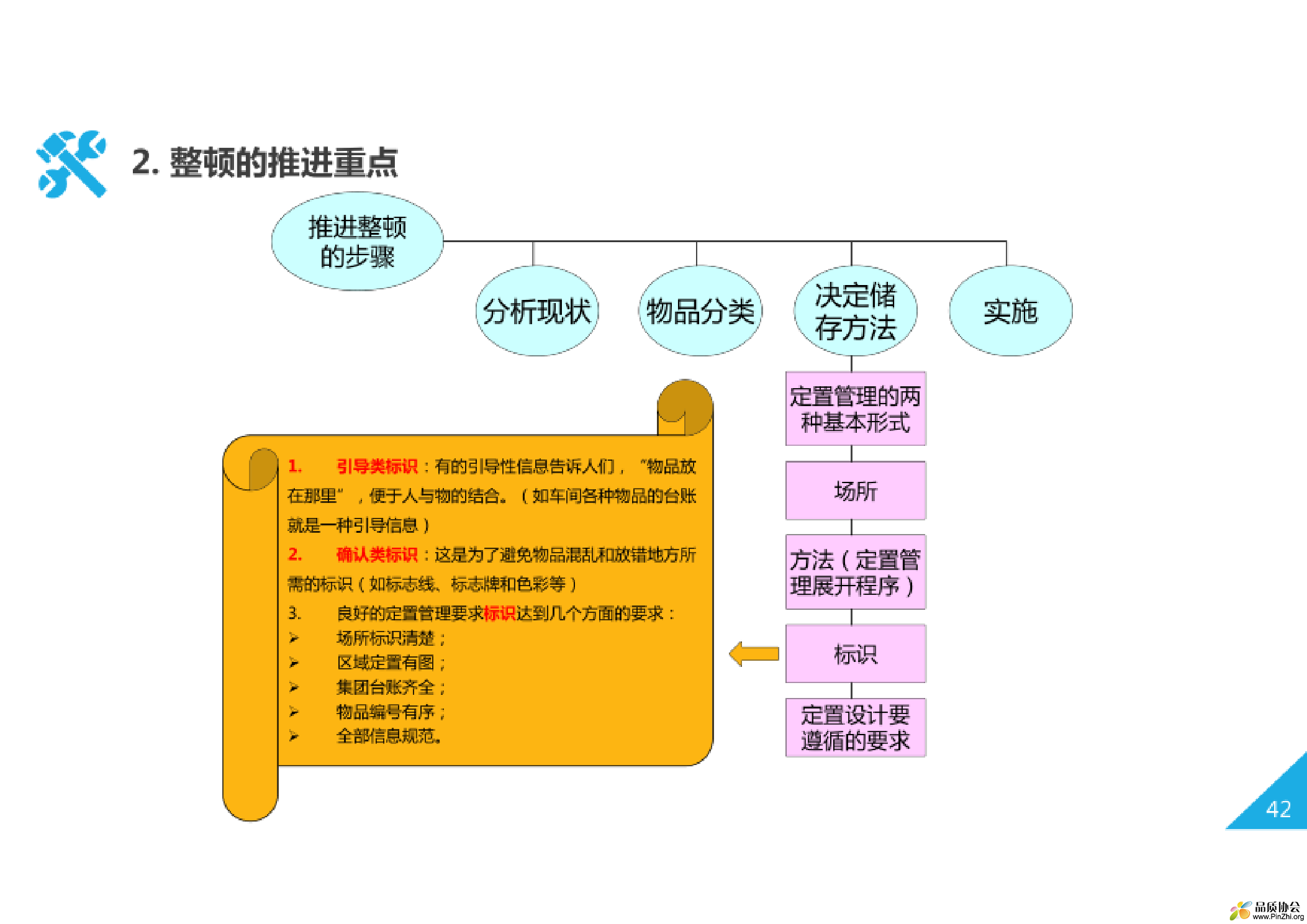 5S现场管理-042.png