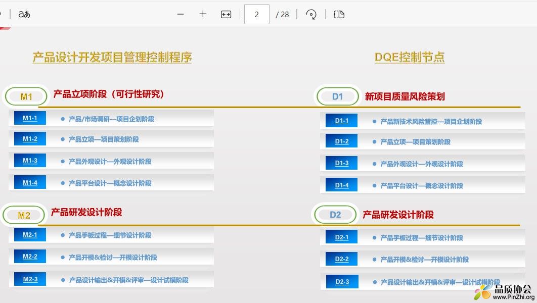 产品设计开发项目管理控制程序 + DQE控制节点