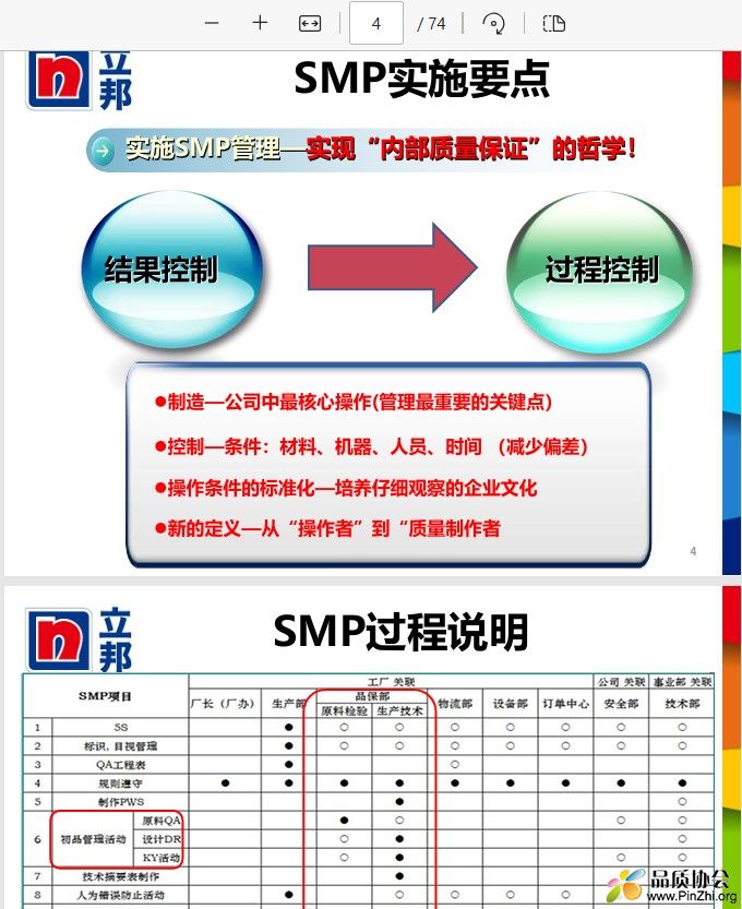 SMP实施要点和SMP过程说明