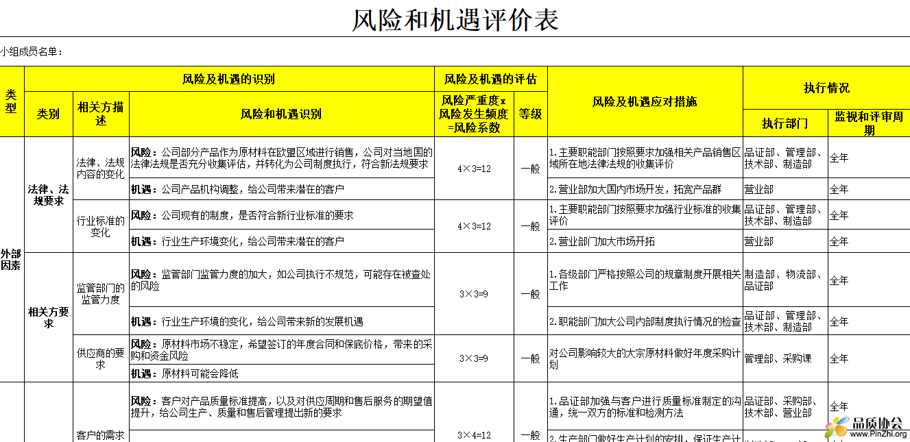 风险和机遇评价表