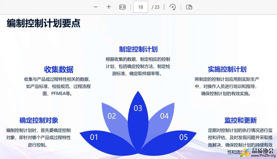 编制控制计划的要点
