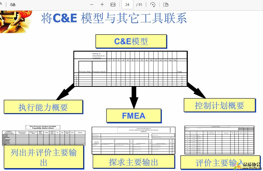 将C&E模型与其它工具联系