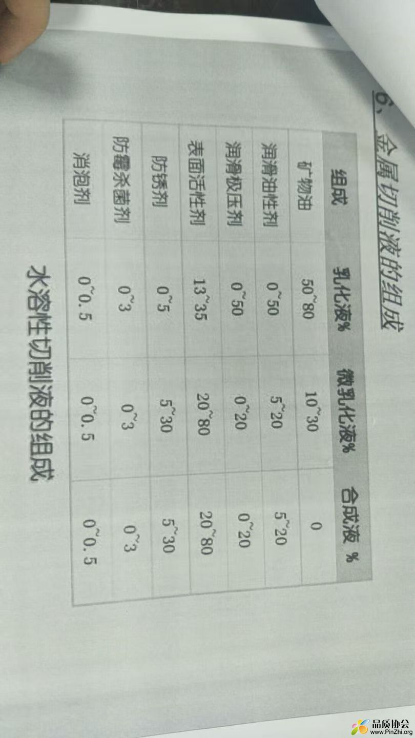 防护方法