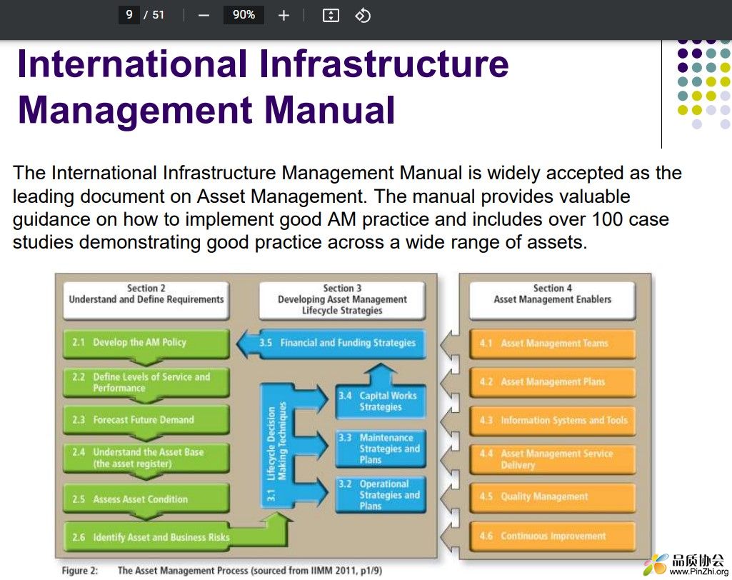 International Infrastructure Management Manual