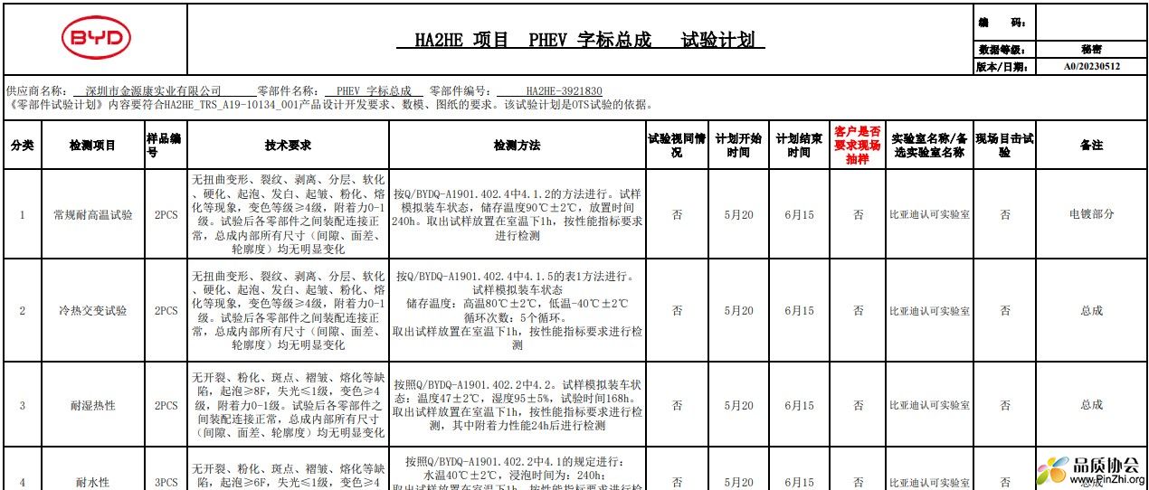HA2HE 项目 PHEV 字标总成 试验计划