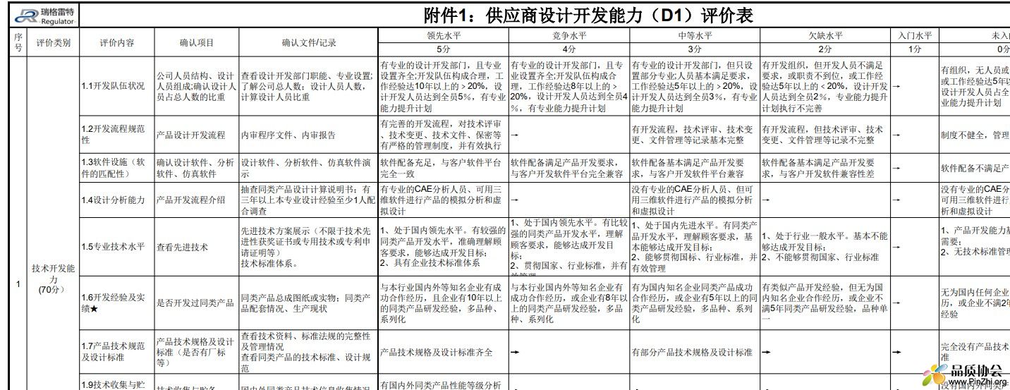 供应商设计开发能力(D1)评价表