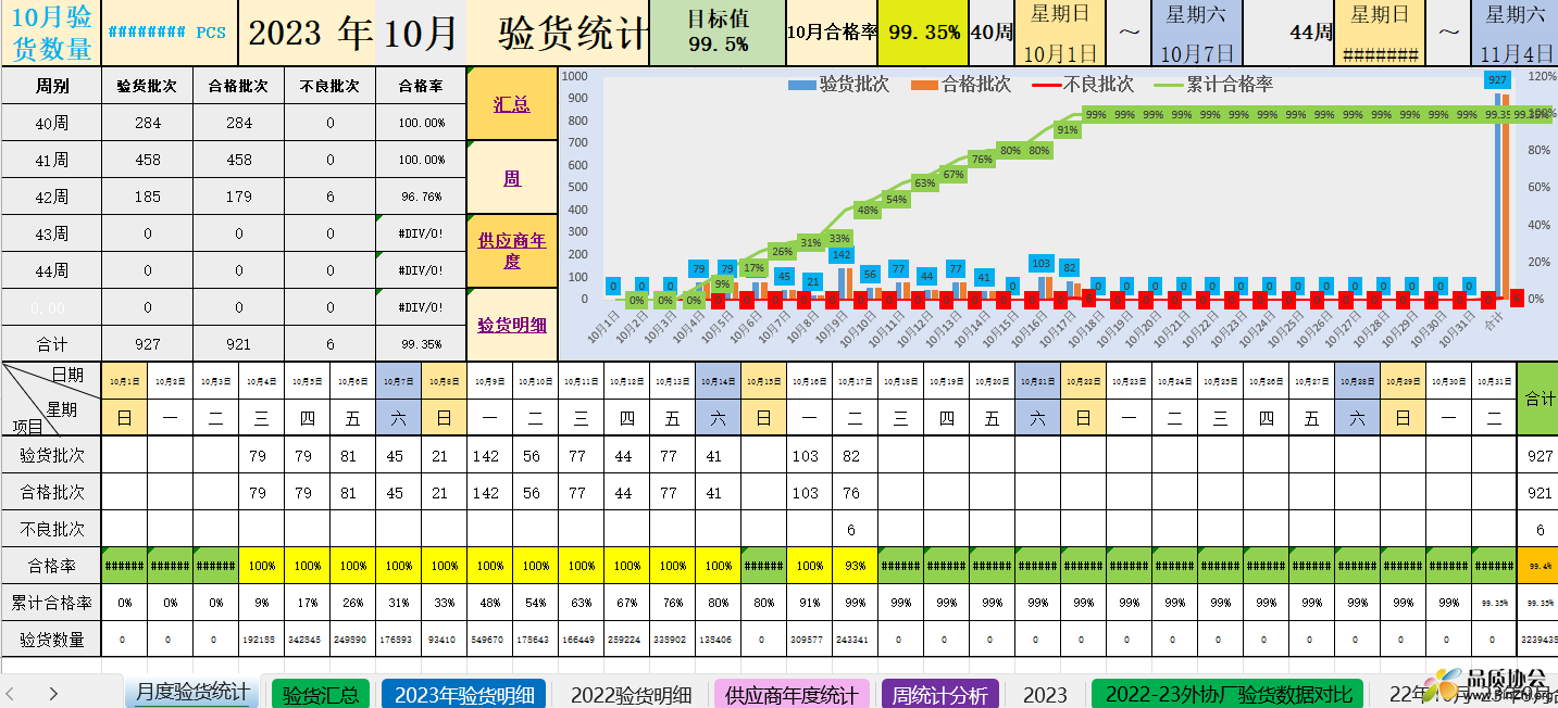 月度验货记录汇总