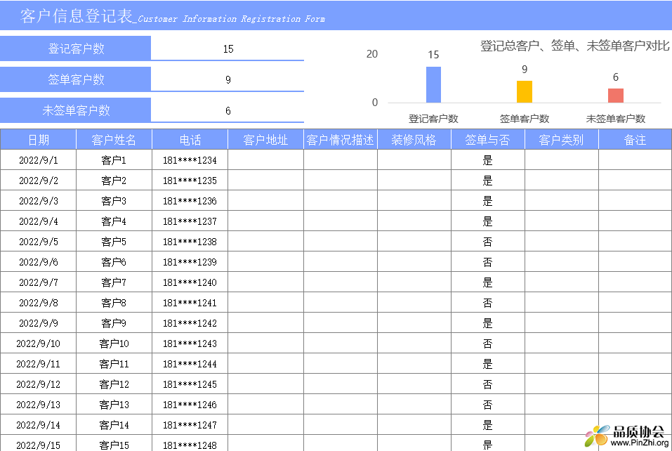 客户信息登记表 Customer Information Registration Form