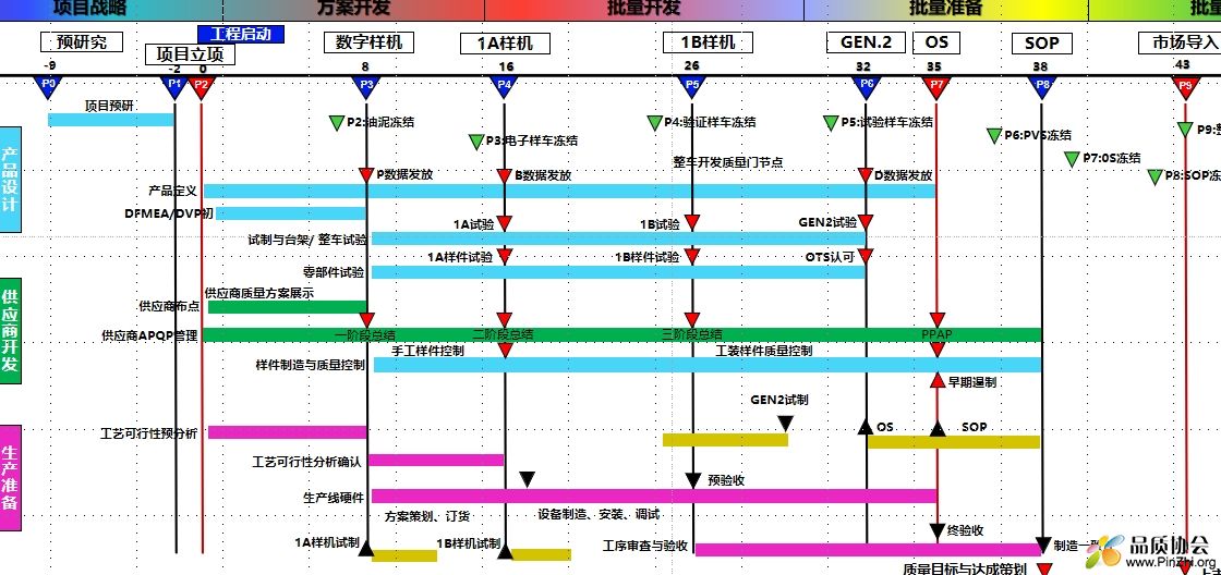 项目开发主计划.png