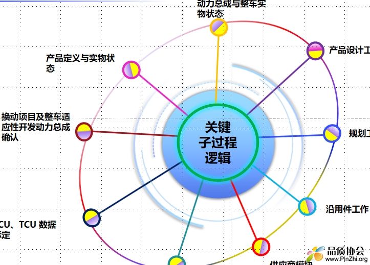 关键子过程逻辑.png