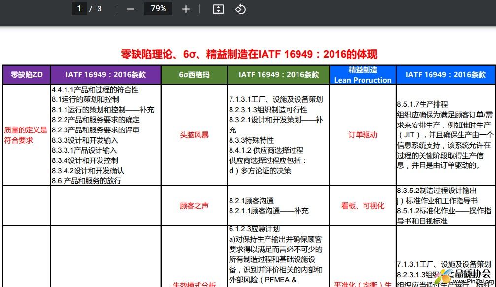 零缺陷理论、六西格玛、精益制造在IATF 16949:2016的体现