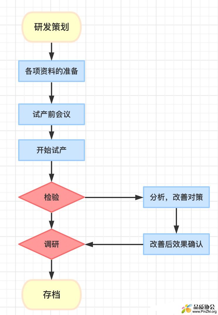 新产品开发流程.jpg