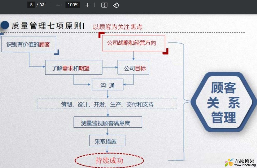 讲透质量管理七大原则(精品讲解)