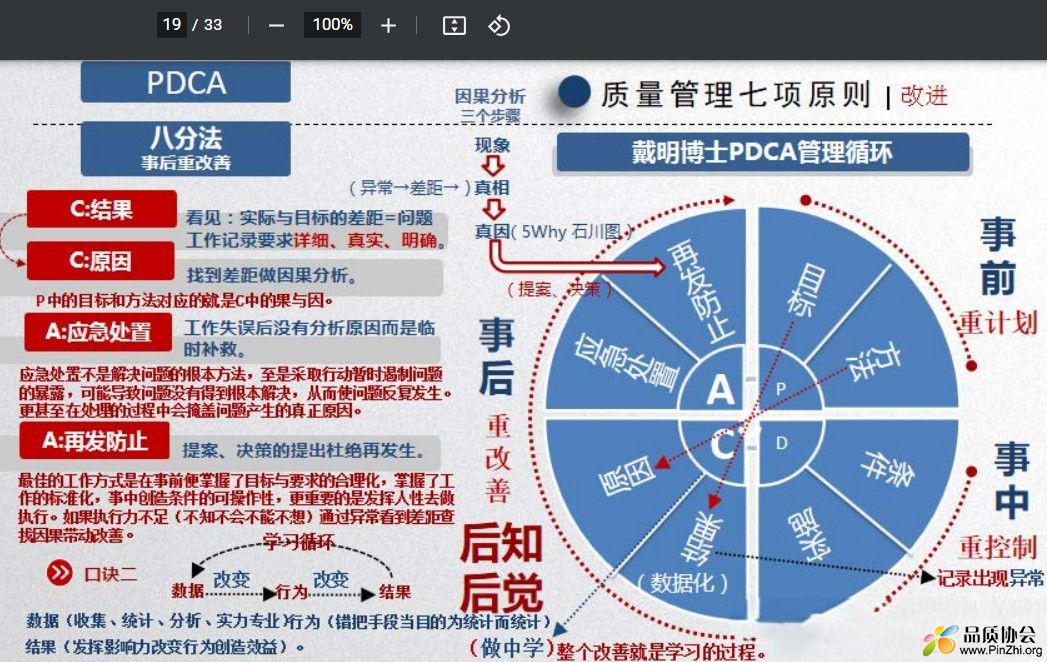 PDCA