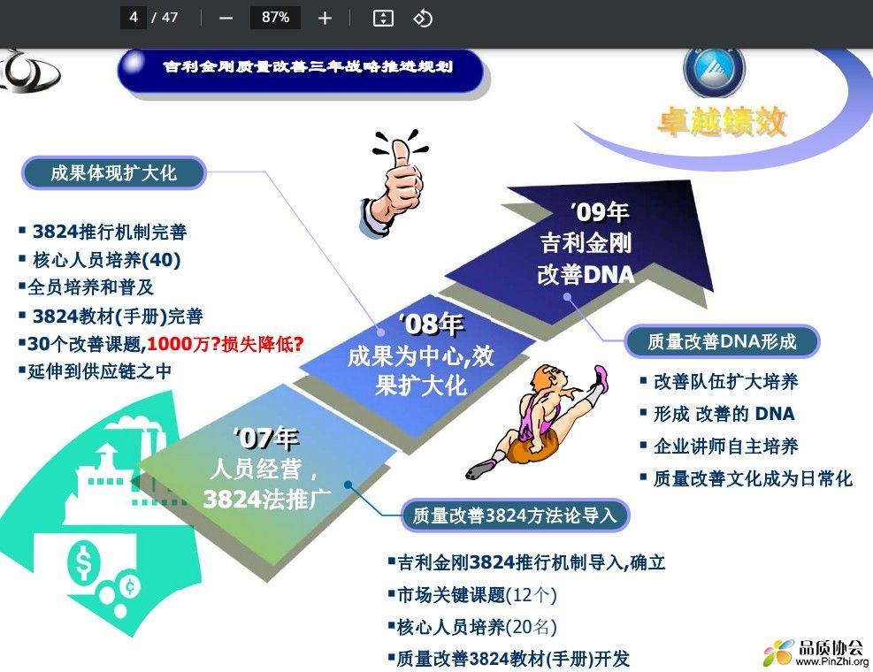 吉利金刚质量改善三年战略推进规划