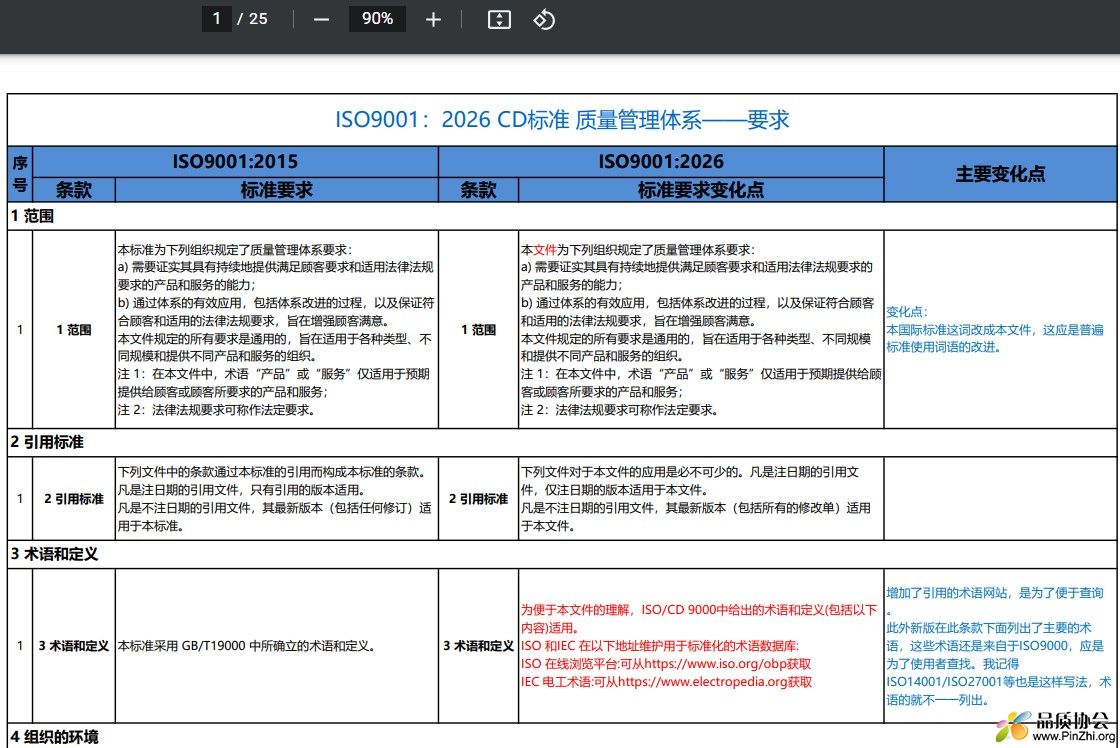 ISO9001-2026 CD标准 质量管理体系 要求