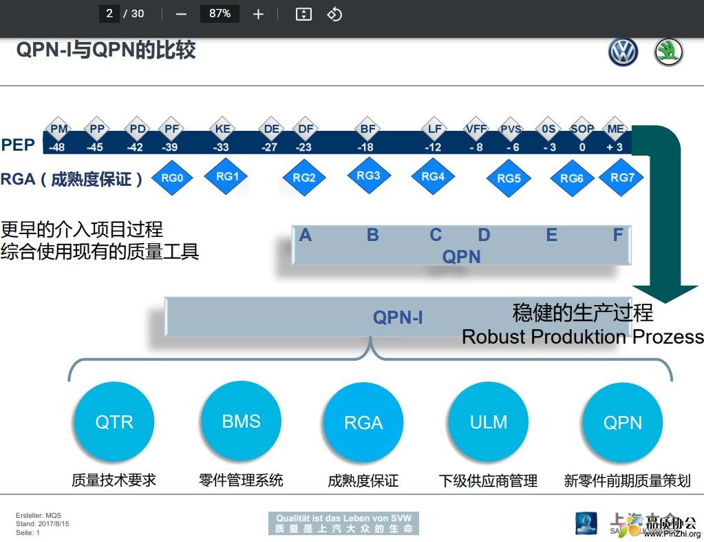 QPN-I与QPN的比较