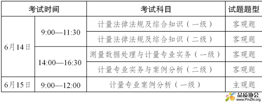 2025年度注册计量师职业资格考试