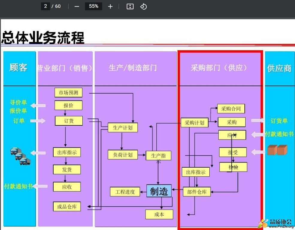 总体业务流程.jpg