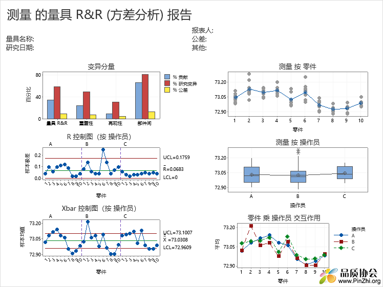 测量 的量具 R&R.png