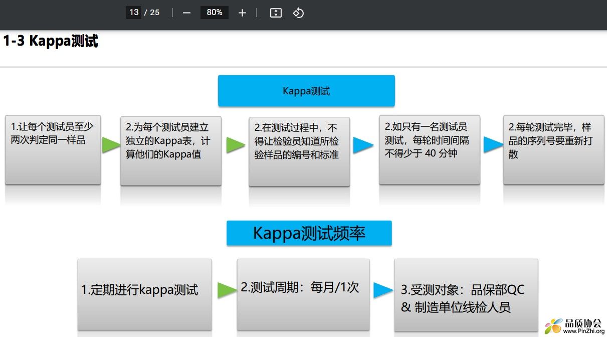 KAPPA-实施方法培训