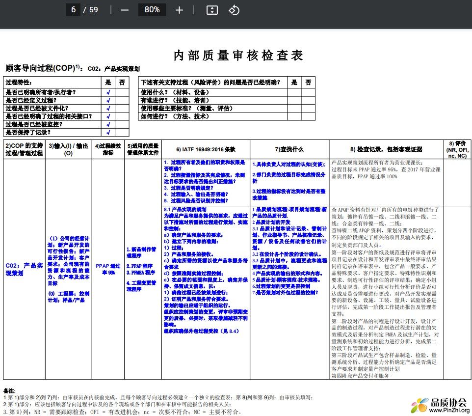 顾客导向过程(COP)1)：C02：产品实现策划