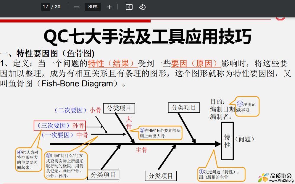 特性要因图(鱼骨图)