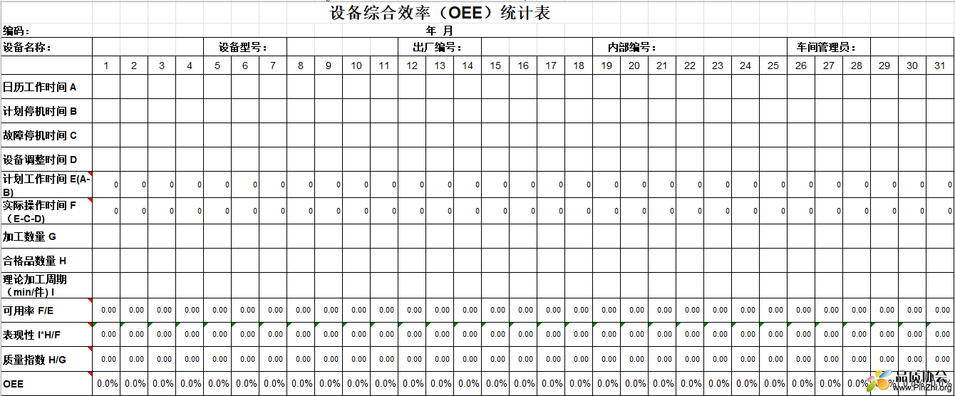 设备综合效率(OEE)统计表
