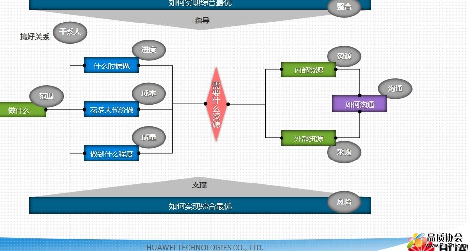 运用过程.png