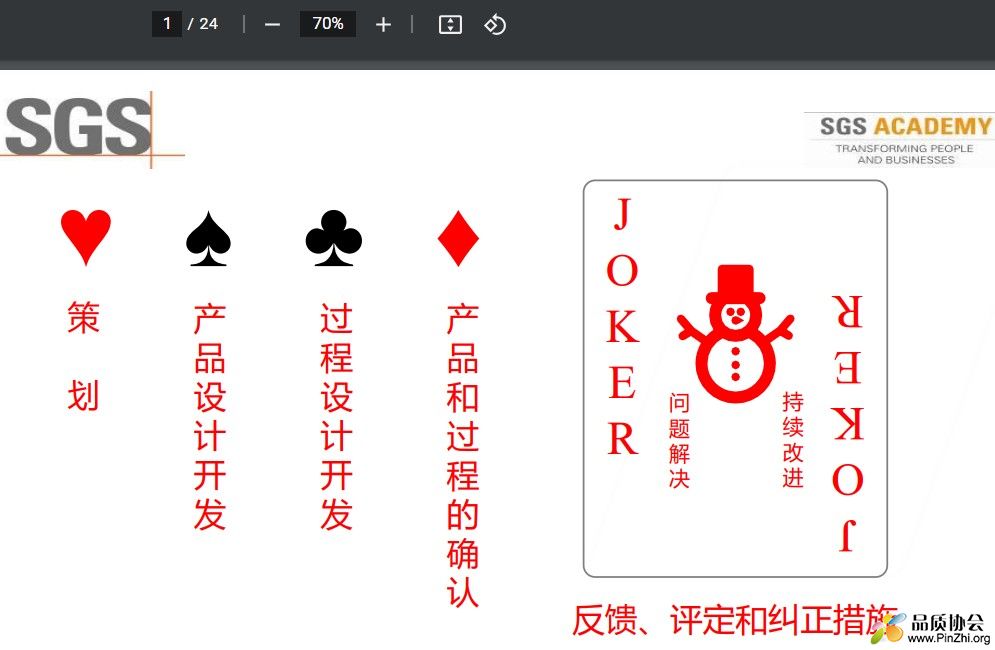 APQP扑克