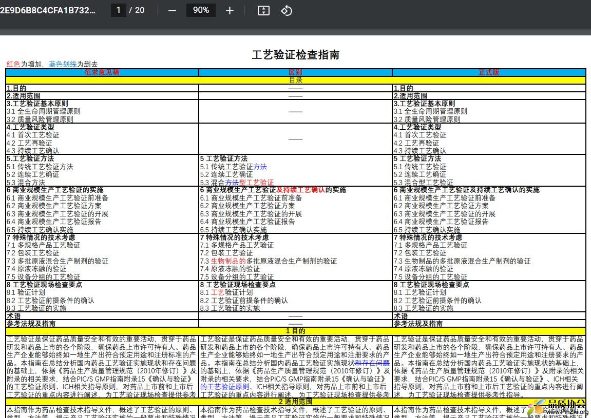 ⼯艺验证检查指南
