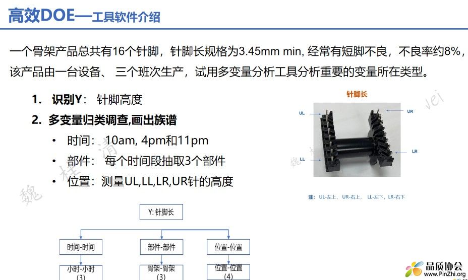 理解 位置对位置，部件对部件